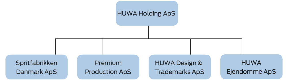 HUWA Holding Group